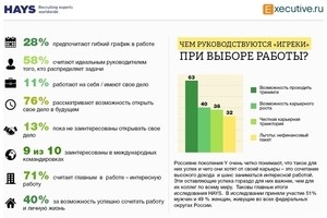 К чему стремятся представители поколения Y в России? 