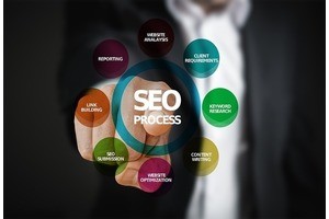 SEO-маркетинг: как формулировать цели?