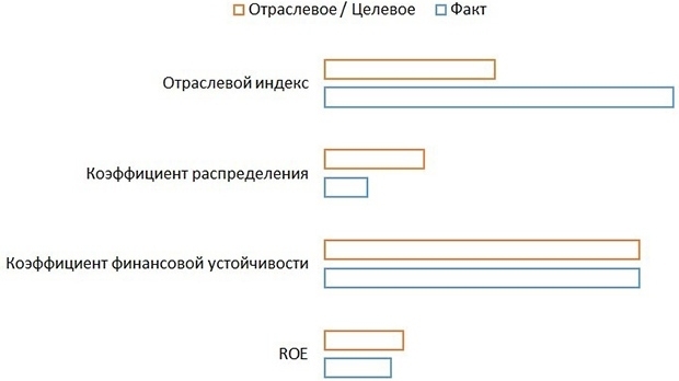 бизнес-модель