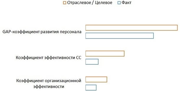 Организационная структура