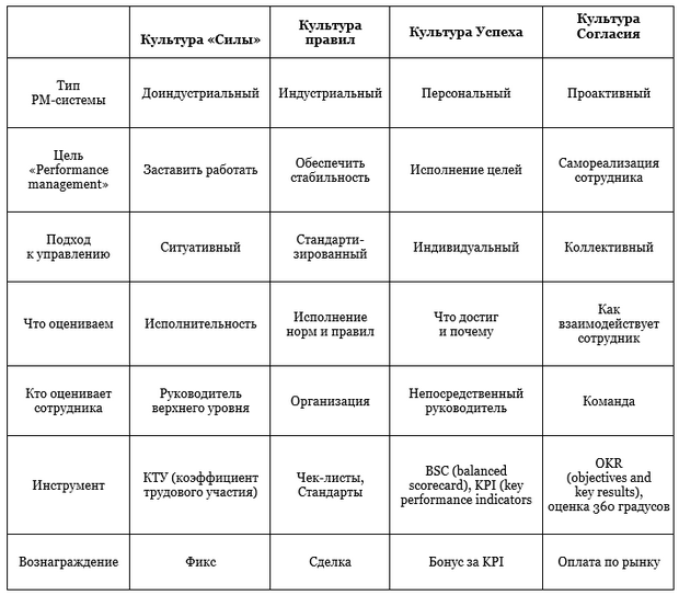 тип корпоративной культуры