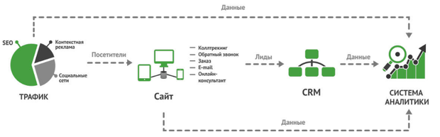 сквозная аналитика