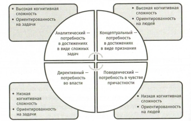 принятие решений