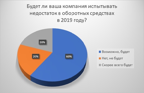 опрос Института Адизеса