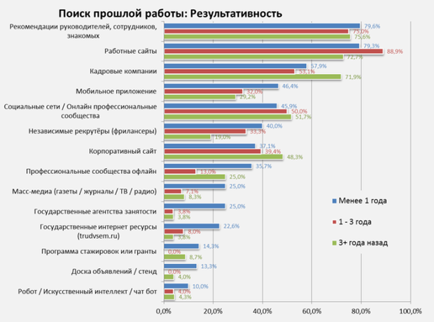 рынок труда