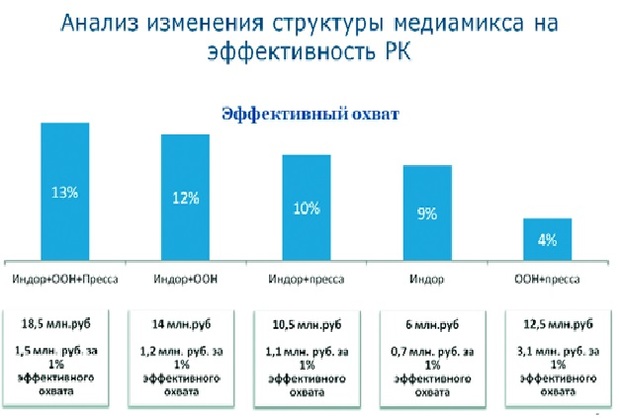 кейс 2