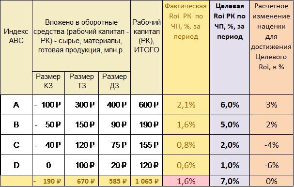 ABC-индекс