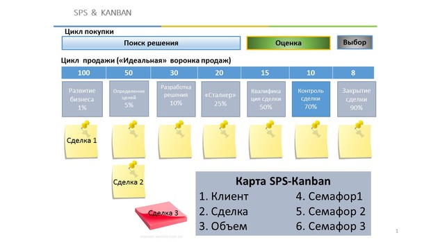 канбан