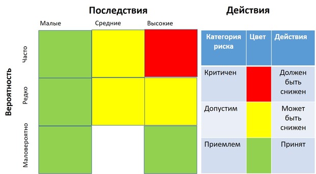 матрица рисков