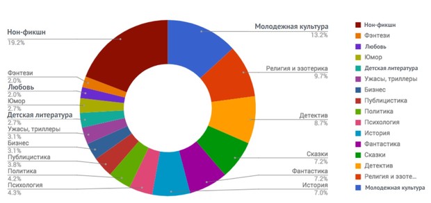 издание книги