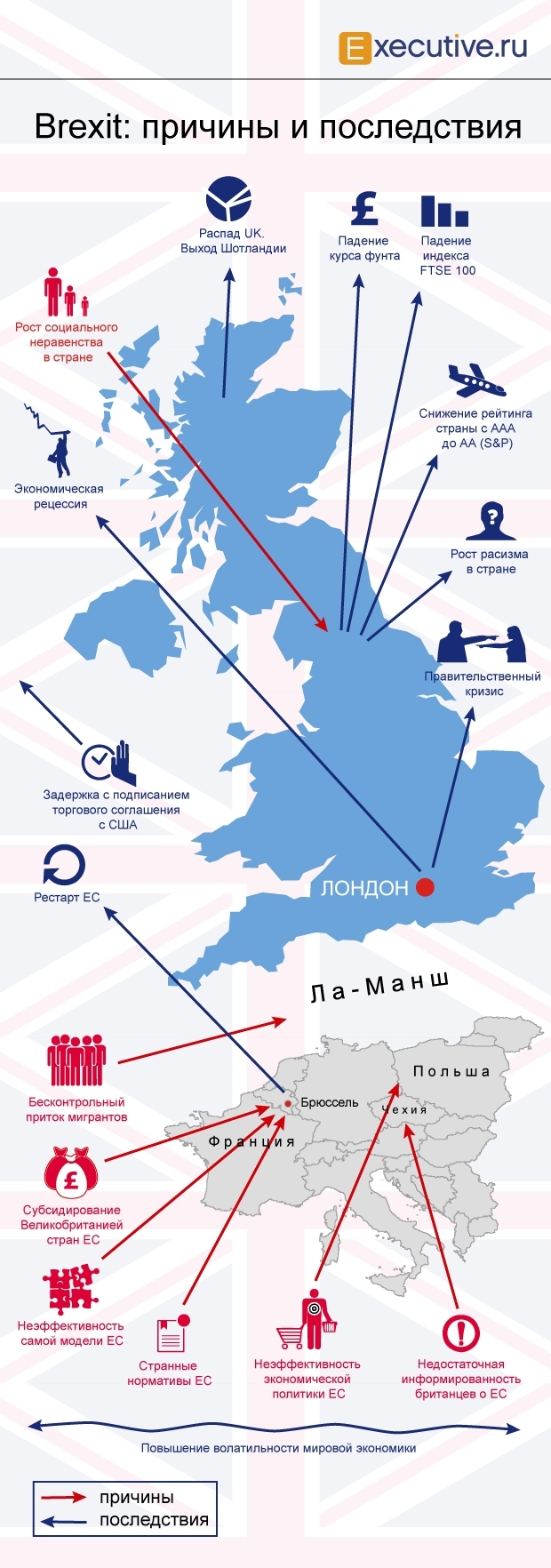 Причины и последствия Brexit