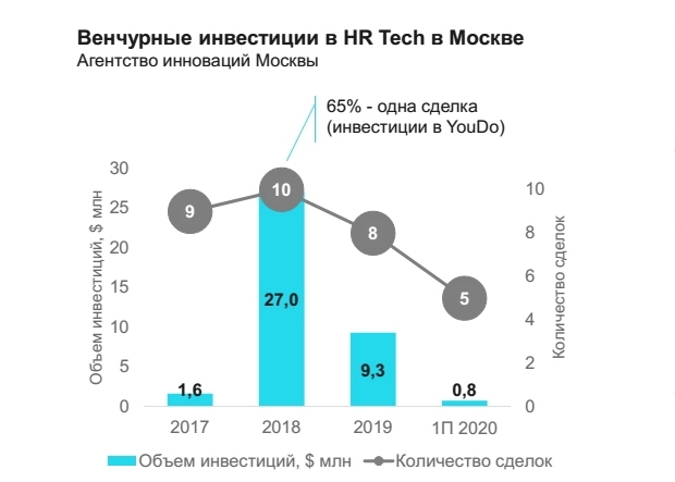 HR-tech