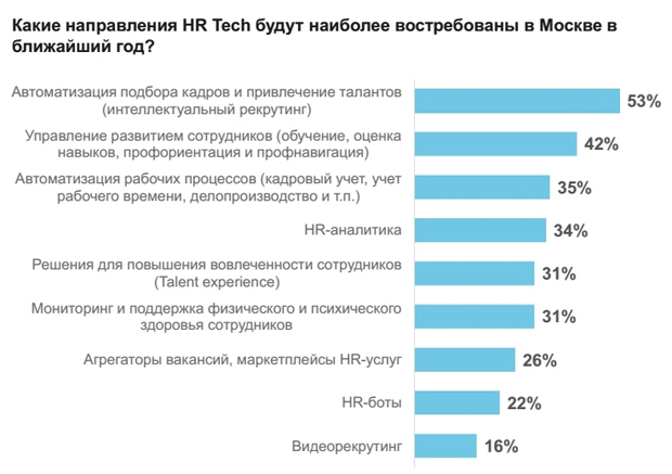 HR-tech