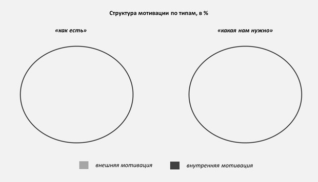 система мотивации