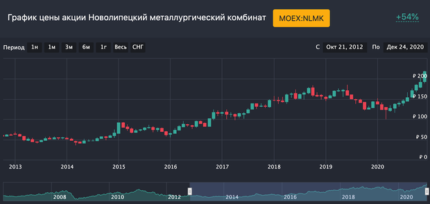 Инфографика BlackTerminal.ru