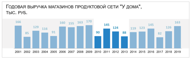 Онлайн-школа визуализации Excellent 