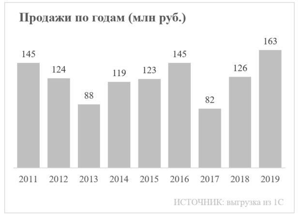 Онлайн-школа визуализации Excellent