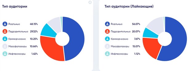 Вкладка «Тип аудитории»