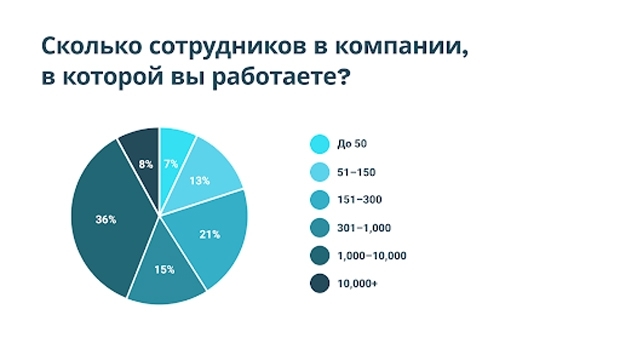 обучение персонала