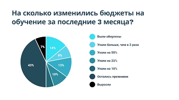 обучение персонала