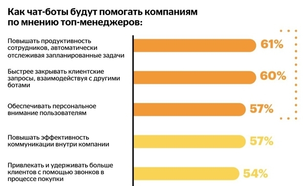 чат-боты