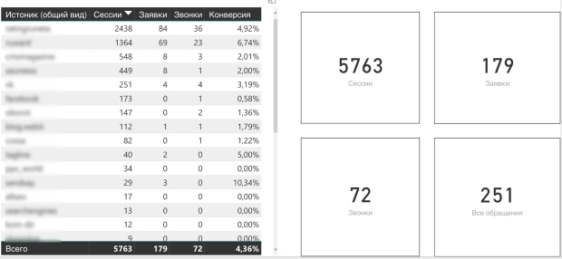 система сквозной аналитики