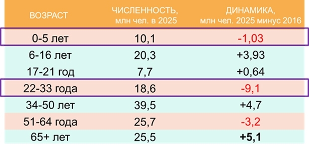 численность населения России