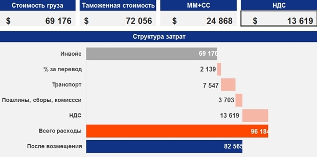 бизнес-аналитик