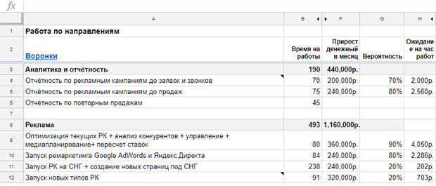 стратегия маркетинга