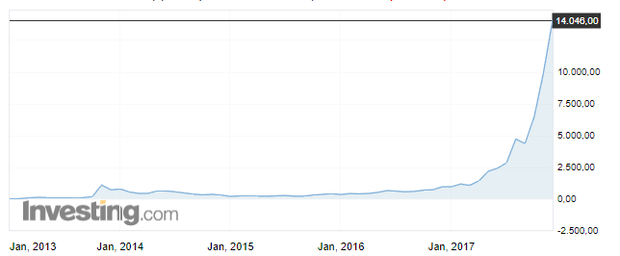 курс биткоина